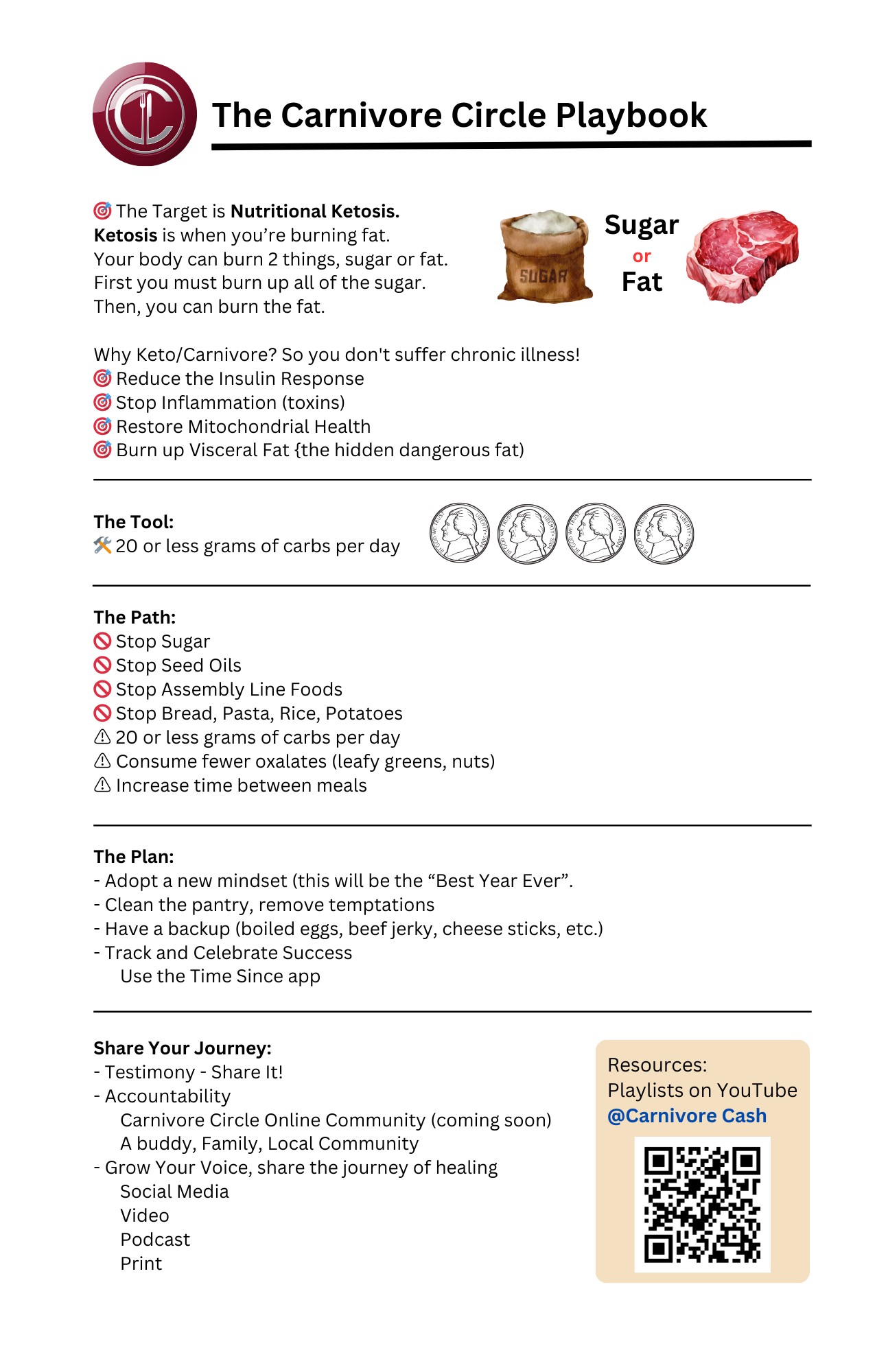 Carnivore Circle Playbook - pdf